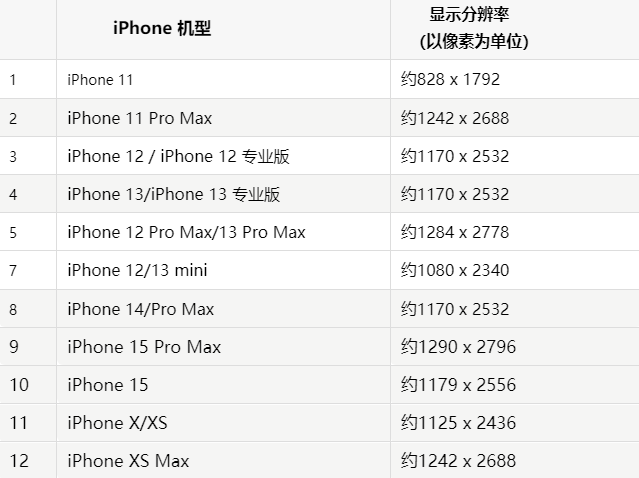 苹无极果维修分享iPhone主屏幕壁纸显得模糊怎么办