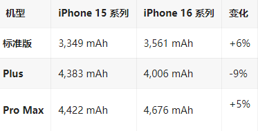 无极苹果16维修分享iPhone16/Pro系列机模再曝光