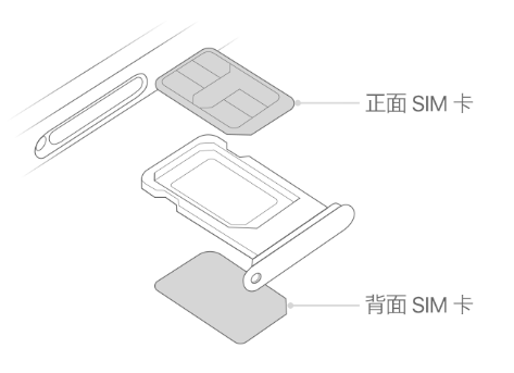 无极苹果15维修分享iPhone15出现'无SIM卡'怎么办 