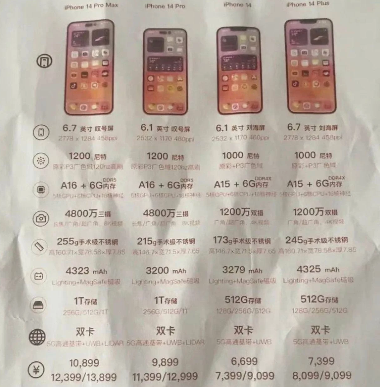无极苹果14维修分享苹果 iPhone 14 预售价现身 