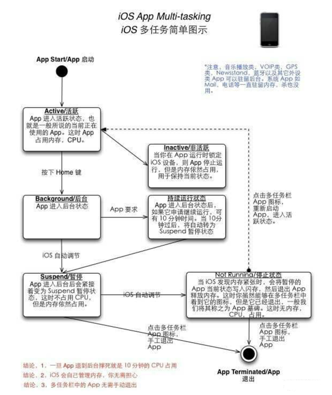 无极苹果手机维修分享iPhone 为什么不加大内存 