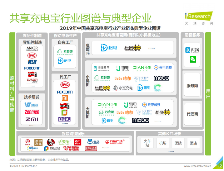 无极苹果手机维修分享iPhone 12 如何安全使用共享充电宝 