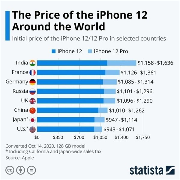 无极苹果手机维修分享哪个购买iPhone 12/12 Pro更便宜 